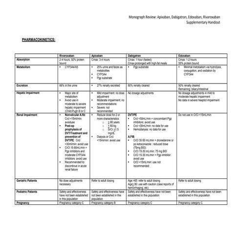 Supplementary Handout