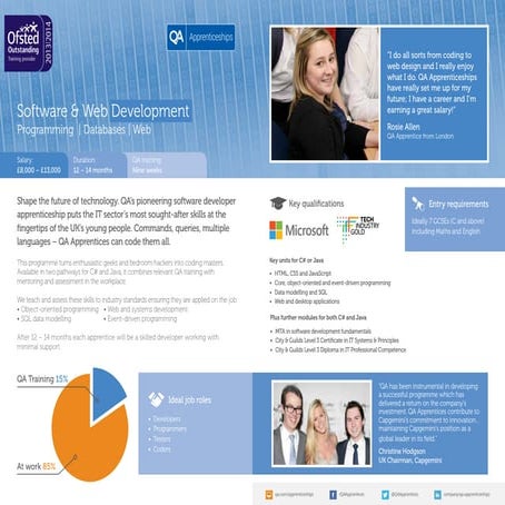 Apprentivcev - Software & Web Development