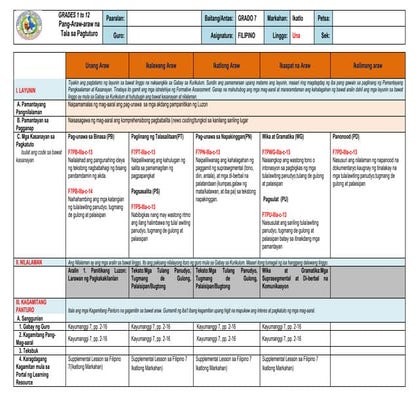 K to 12 filipino complete objectives & subject matter | DOCX