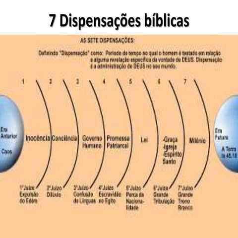 7 dispensasões bíblicas