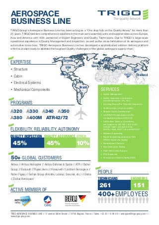 AEROSPACE BUSINESS LINE_EN_2016_Q1_NM