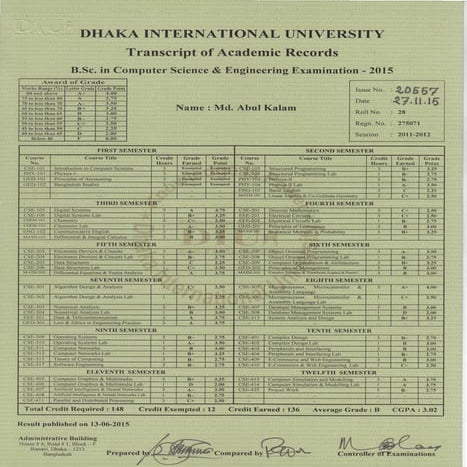 marksheet of B.S.c