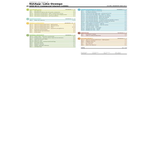 NetApp LEED Gold Scorecard