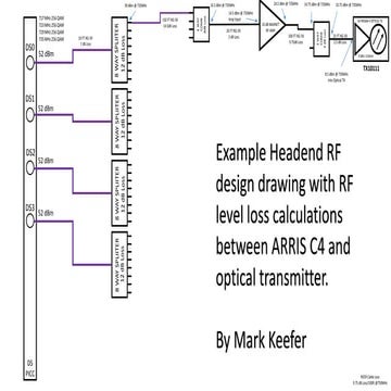 Cadant C4 downstream