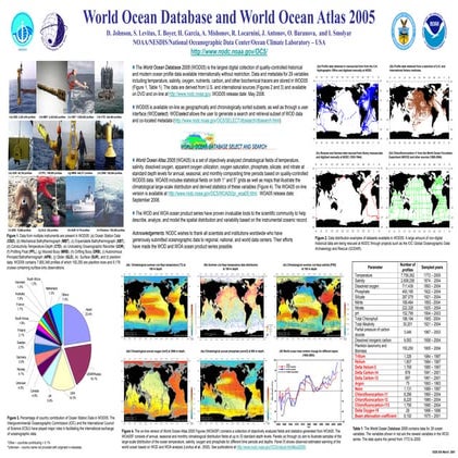 NOAA's National Oceanographic Data Center | PPT