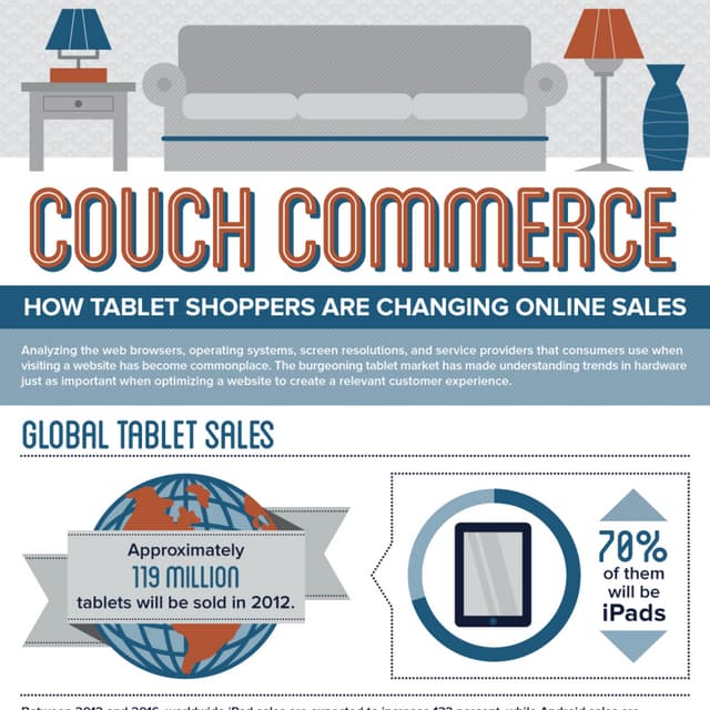 Couch Commerce: How tablet Shoppers are changing online sales
