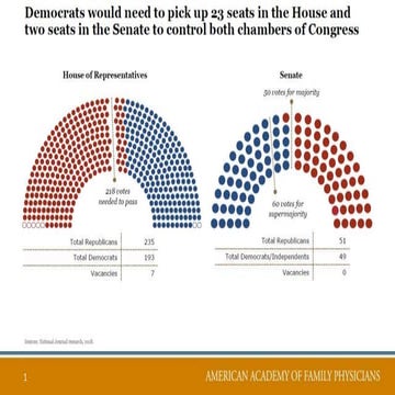 Election Update: What's at Stake?