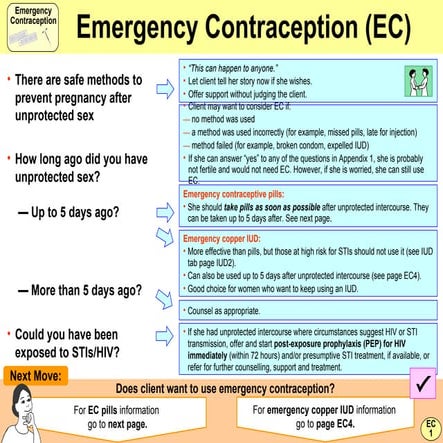 7emergencycontraception