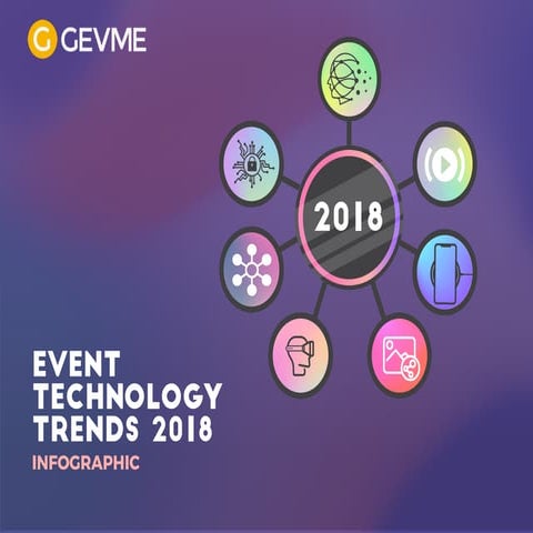 7 event technology trends that will rule 2018