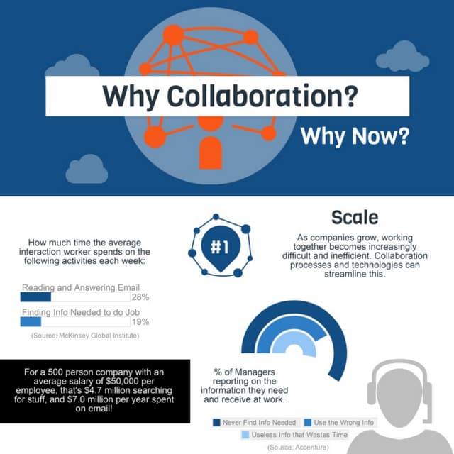 Why Collaboration?