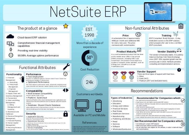 NetSuite ERP
