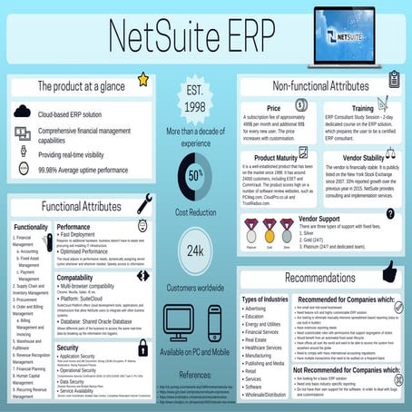 NetSuite ERP