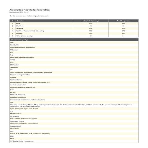 Survey Results: automation-knowledge-innovation