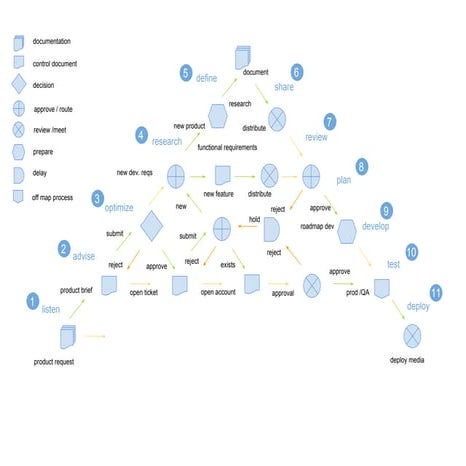 Dev Requirements Feed