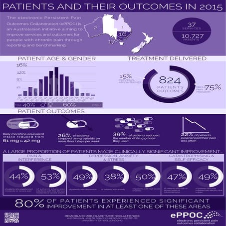 ePPOC - Patients and their outcomes in 2015 | PDF