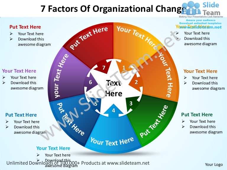 Organizational Change Chart