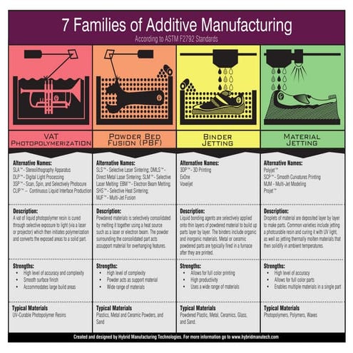 Module 2: Additive Manufacturing: Extrusion-Based AM Processes & Sheet ...
