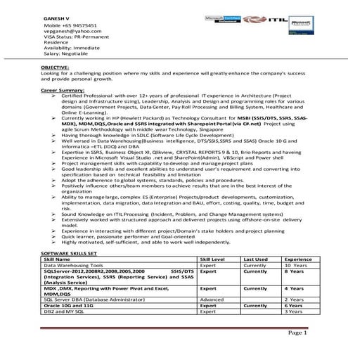 GANESH -Certified Consultant