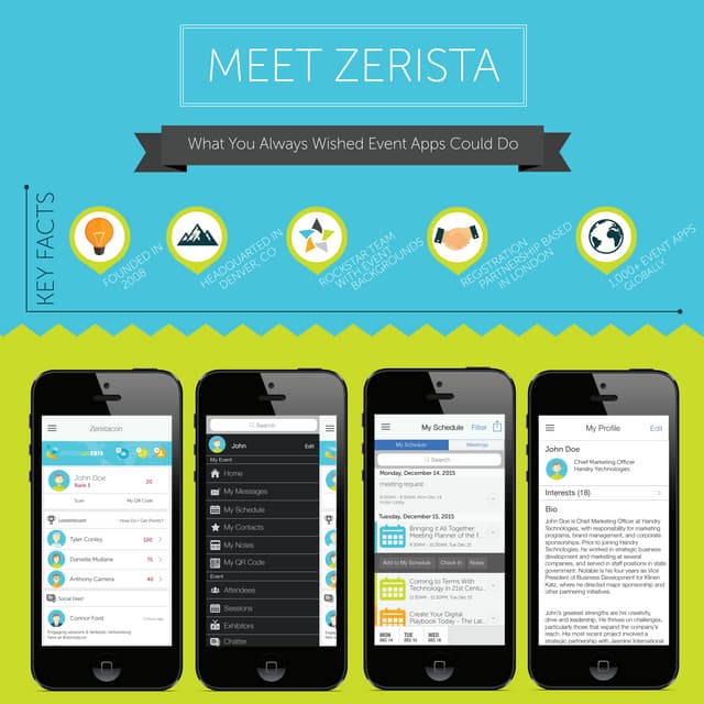 Zerista Infographic