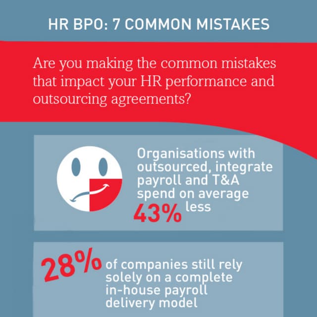 7 Common HR and Payroll Outsourcing Mistakes Infographic 