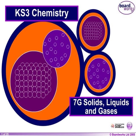 solids, liquids and gases