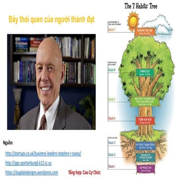 7 habits of highly effective people