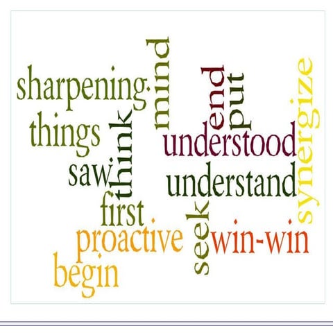 7 Habits of Highly Effective People by Nidhi.pdf