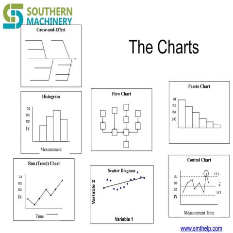 7 helpful charts to improve pcba quality | PDF