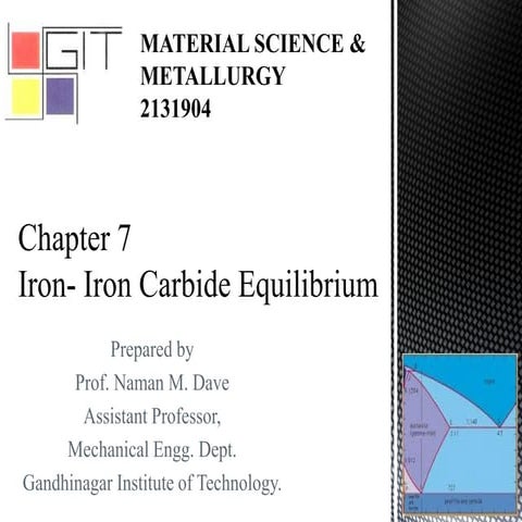 Iron Carbon diagram