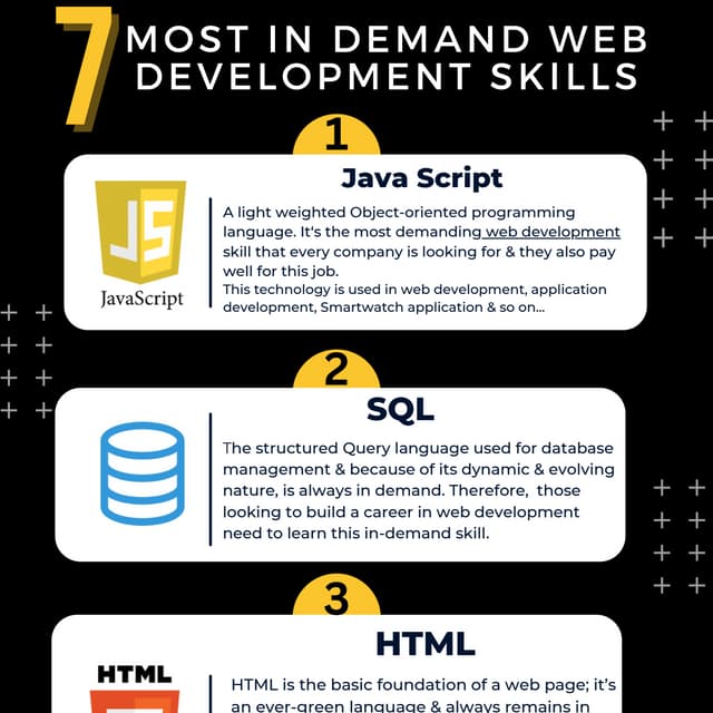 7 in demand web development skills-eligocs | PDF