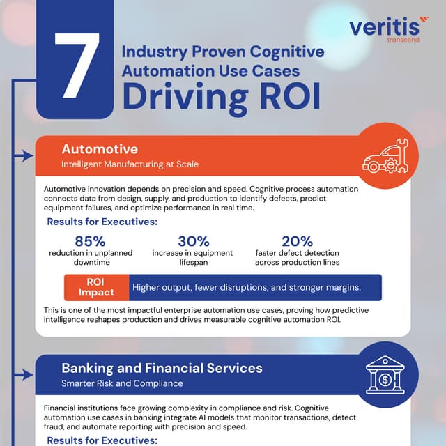 7 Industry Proven Cognitive Automation Use Cases Driving ROI