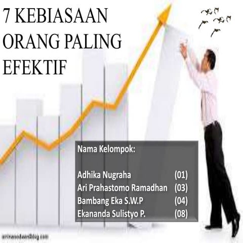 7 kebiasaan efektif