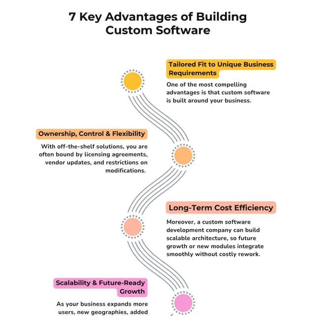 7 Key Advantages of Building Custom Software