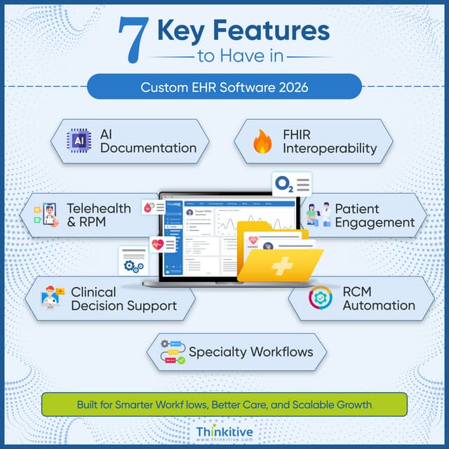 Must-Have Advanced Features in Custom EHR Software for 2026.pdf