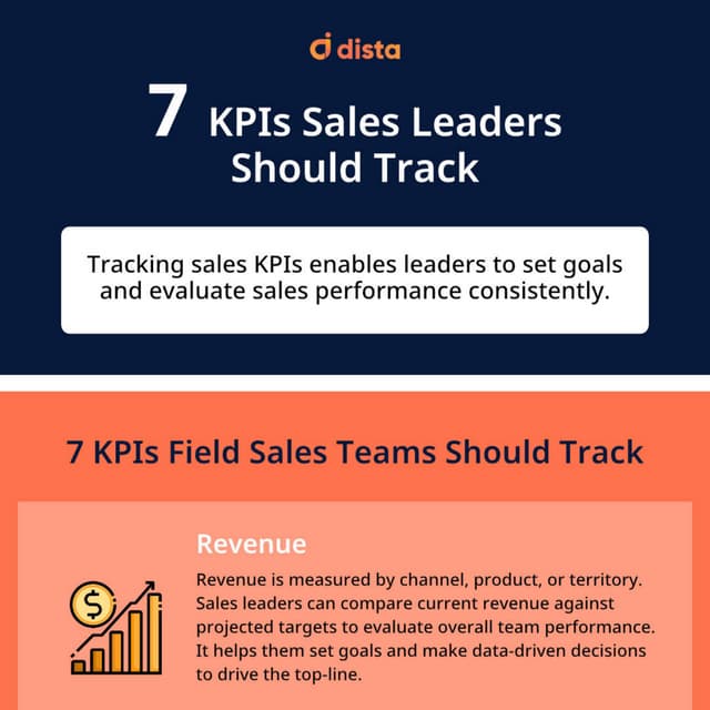 Infographic - 7 KPIs Sales Leaders Should Track.pdf