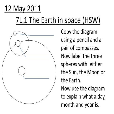 7 l1 the earth in space