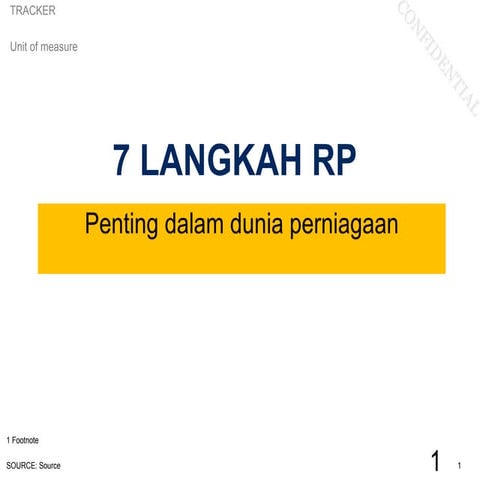 7 langkah dlm menyediakan Rancangan Perniagaan