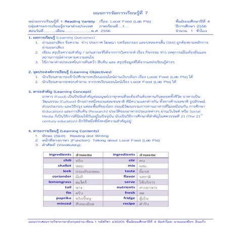 แผนที่ 7 local food (lab pla)