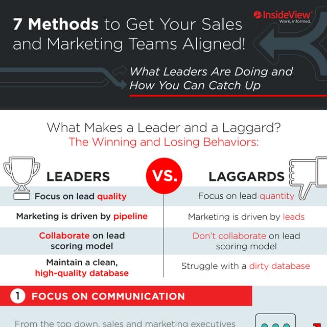 7 Methods to Get your Sales and Marketing Teams Aligned Infographic