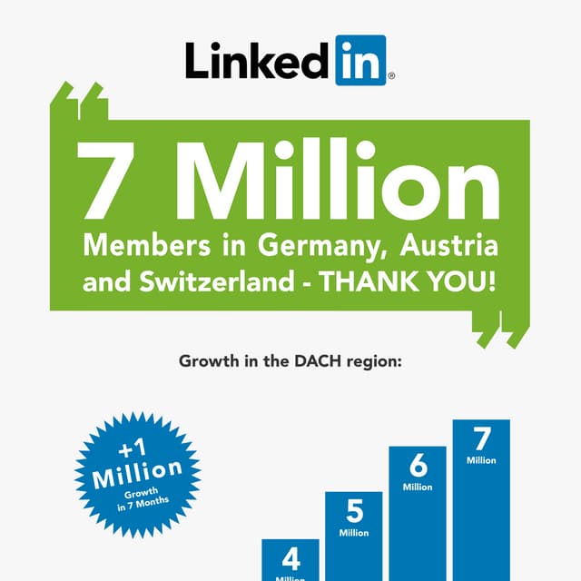 7 million members in DACH region