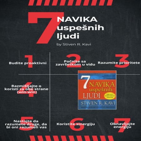 7 navika uspesnih ljudi 