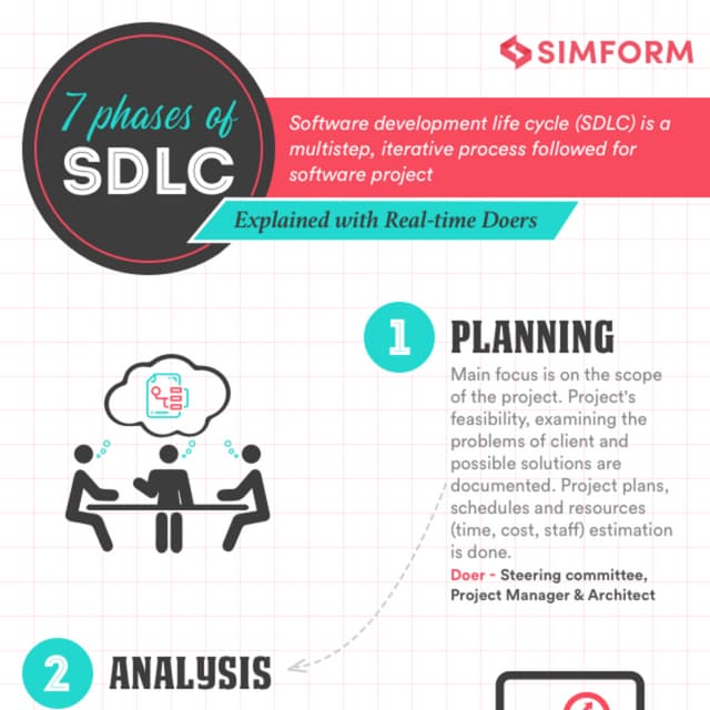 7 Phases of Software Development Life Cycle 