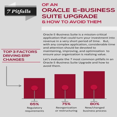 7 pitfalls of an oracle ebs upgrade biz tech[1]