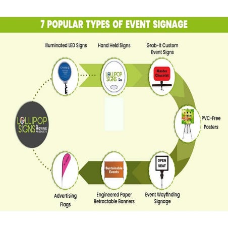 7 Popular Types Of Event Signage | PPT
