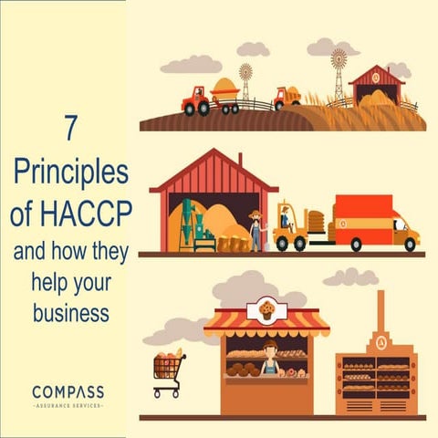 7 princples of haccp 