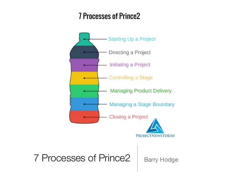 7 Processes Of Prince2 – The 7 Processes of PRINCE2 Explained – SDQVM