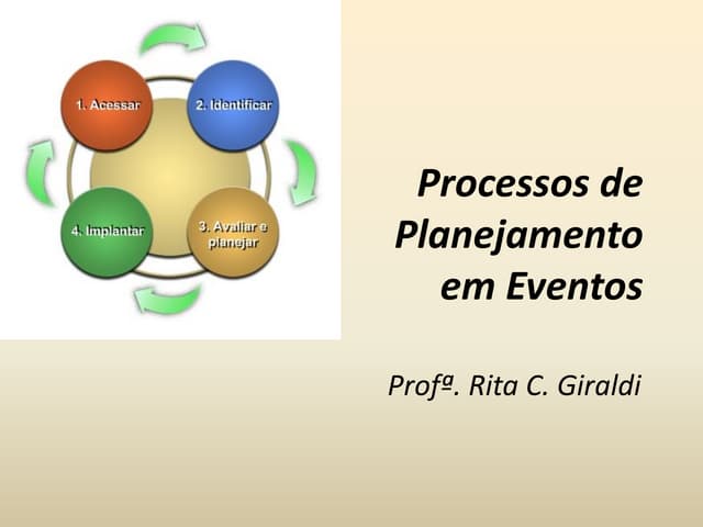 7 Processos de planejamento em eventos Profª Drª Rita C. Giraldi | PDF