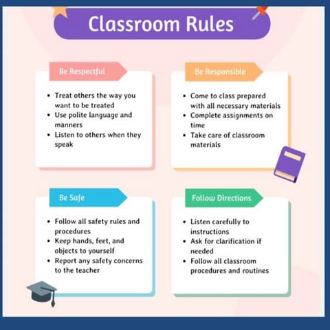 7PS of marketing in entrepreneurship module