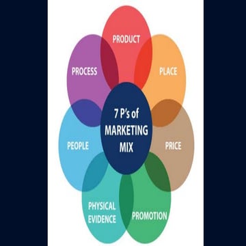 7PS of marketing in entrepreneurship module | PPT