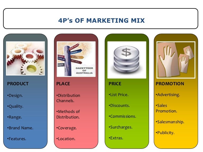 Ppt presentation on service sector marketing mix